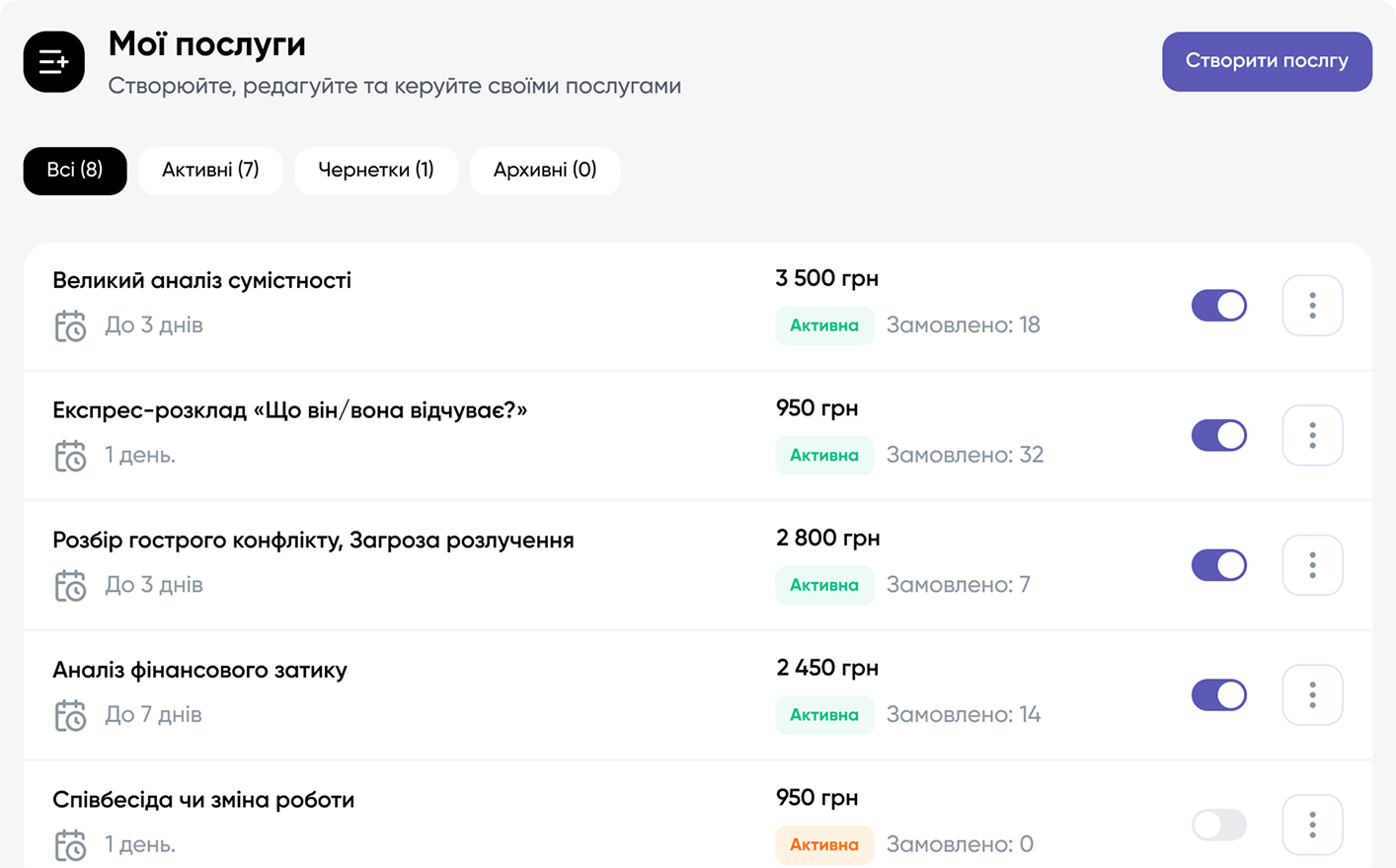 Каталог перевірених експертів Oraqoo з фільтрами та відгуками