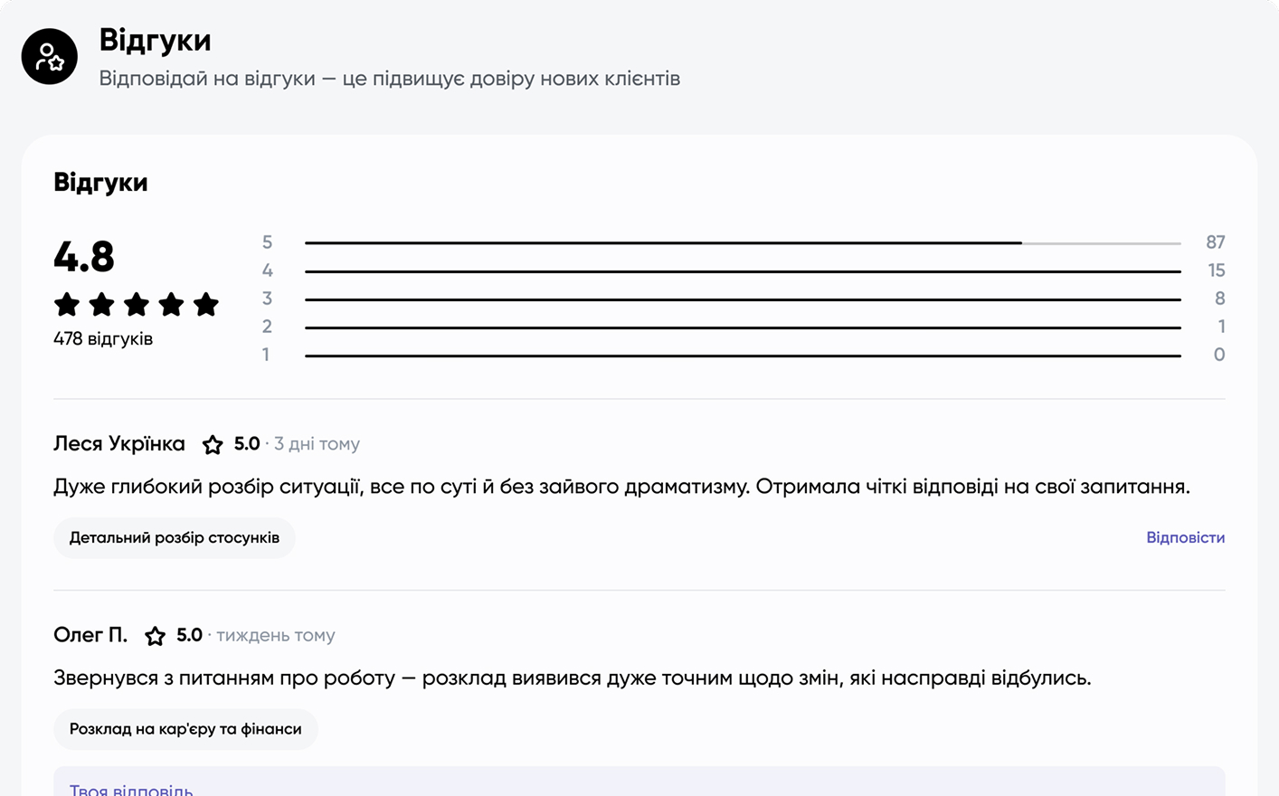 Публічний профіль експерта на Oraqoo
