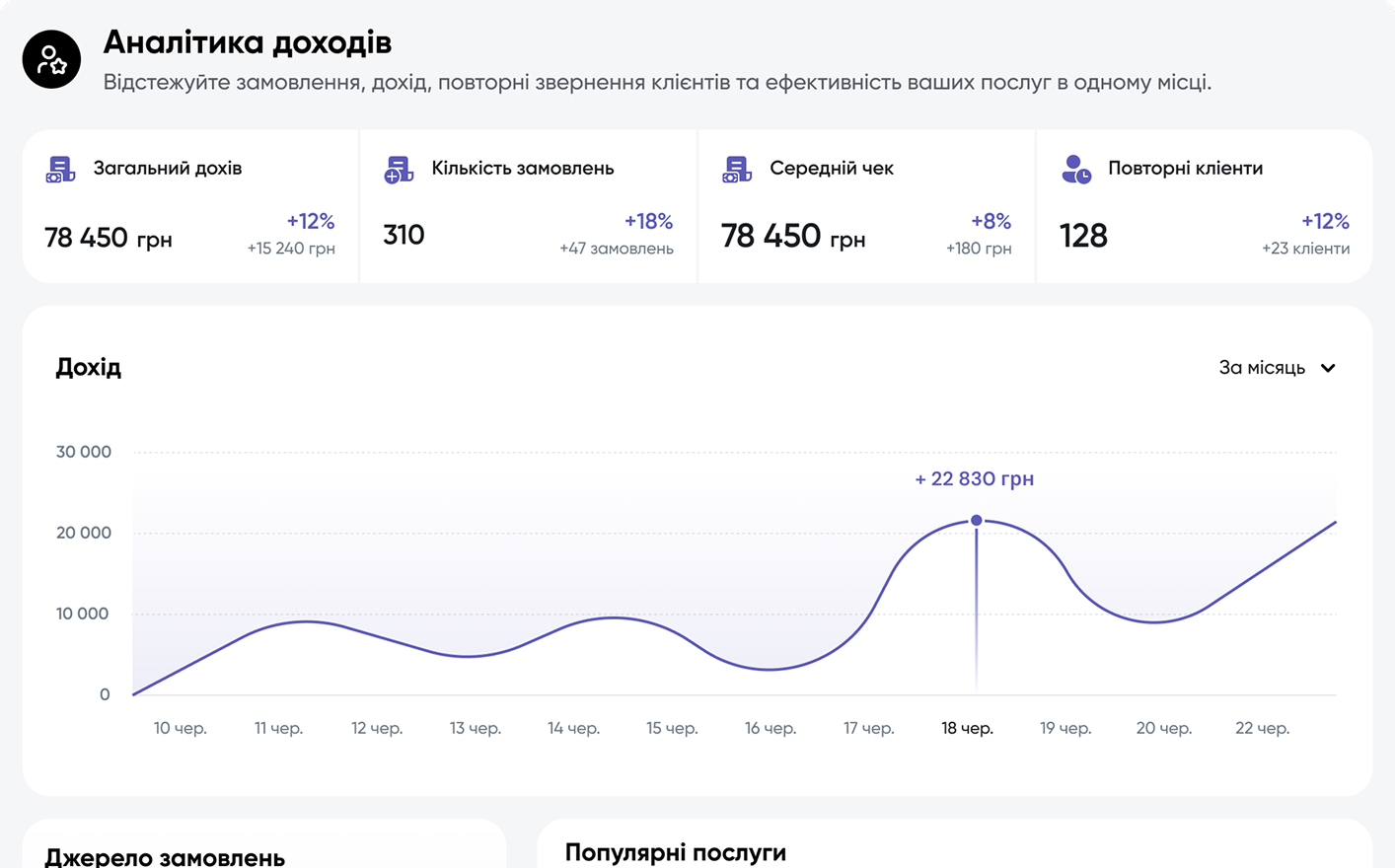 Кабінет експерта Oraqoo — керування своїми послугами