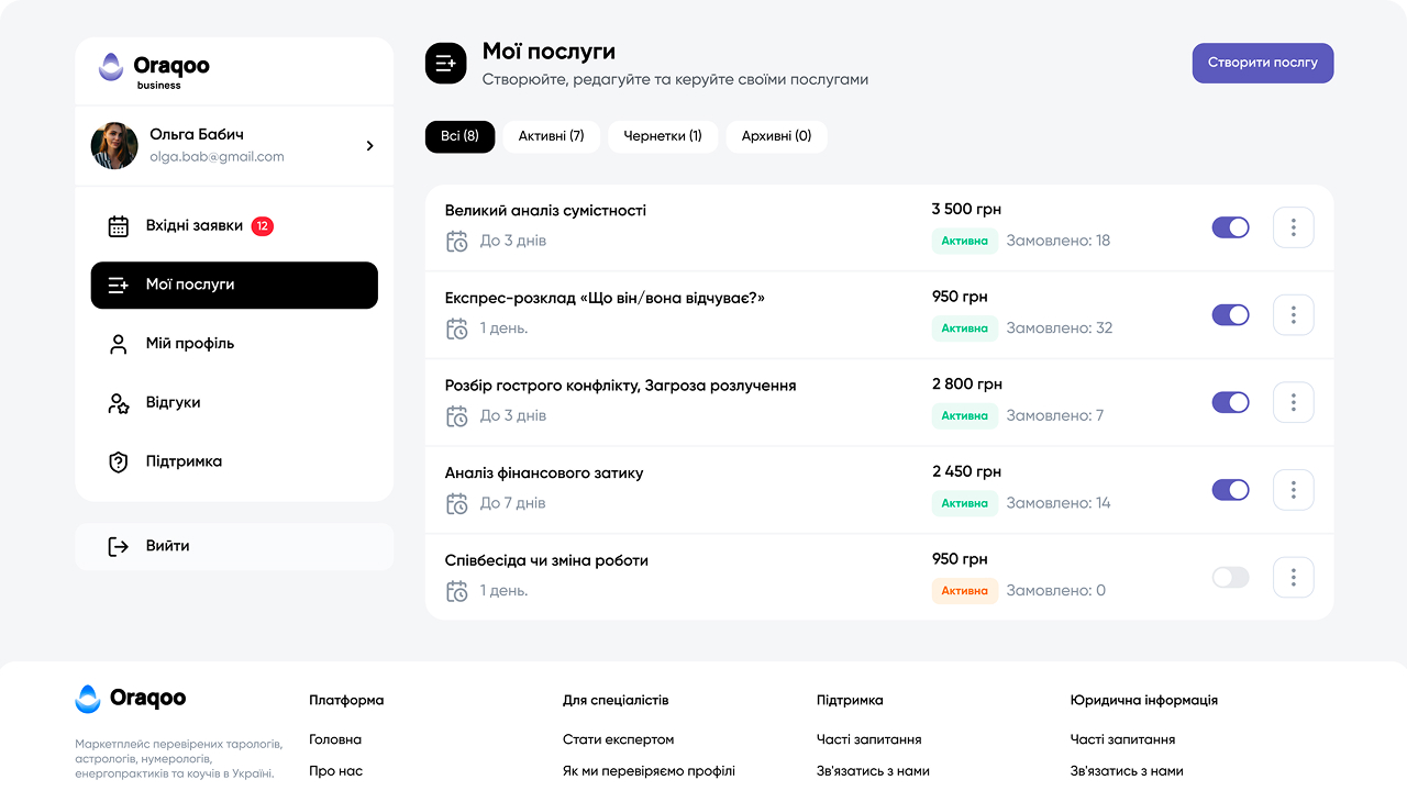 Кабінет експерта Oraqoo — керування своїми послугами