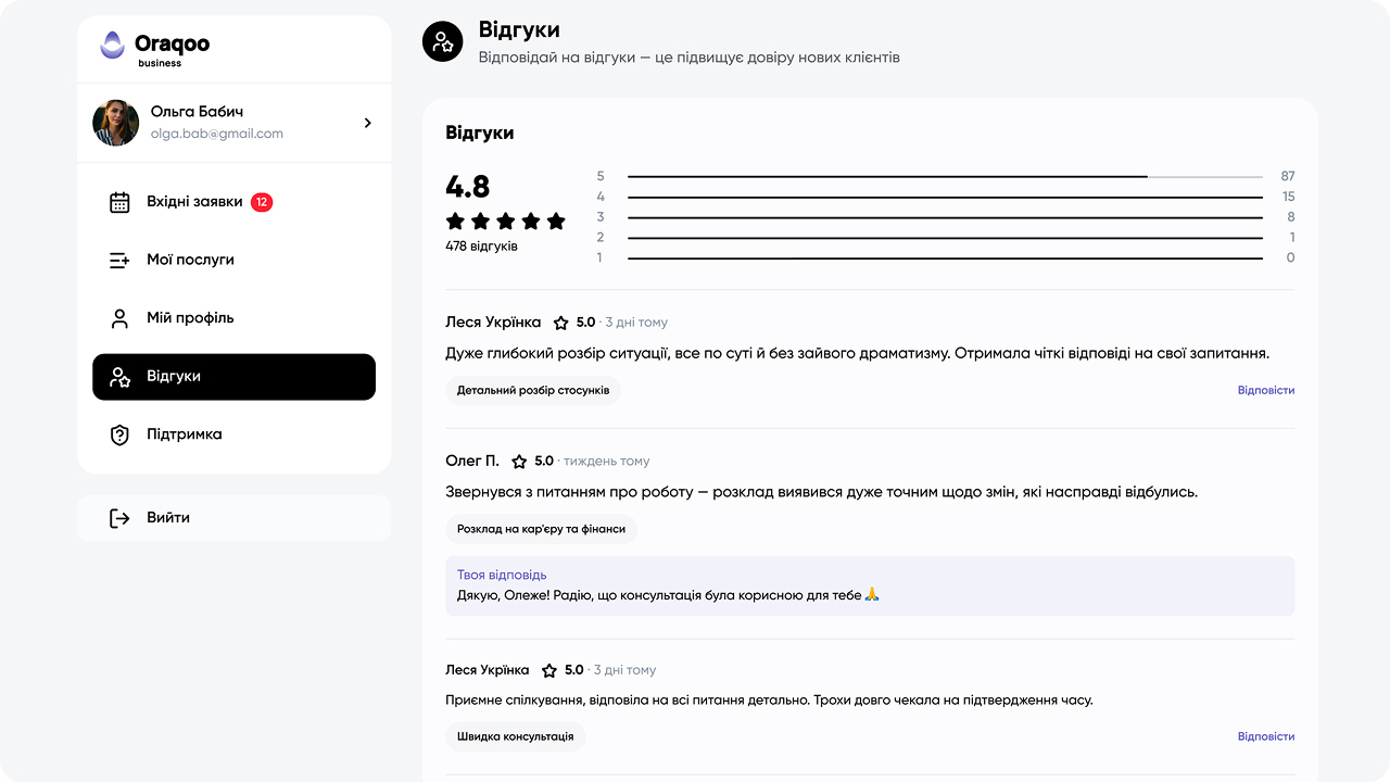 Кабінет експерта Oraqoo — відгуки клієнтів